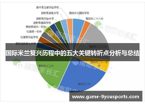 国际米兰复兴历程中的五大关键转折点分析与总结