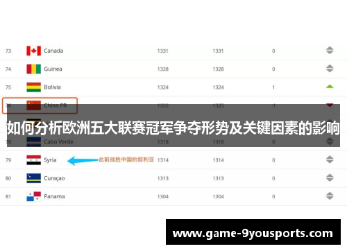 如何分析欧洲五大联赛冠军争夺形势及关键因素的影响