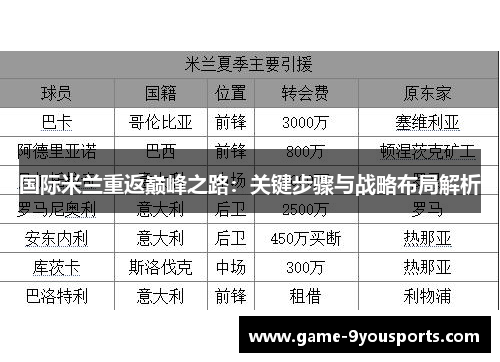 国际米兰重返巅峰之路：关键步骤与战略布局解析