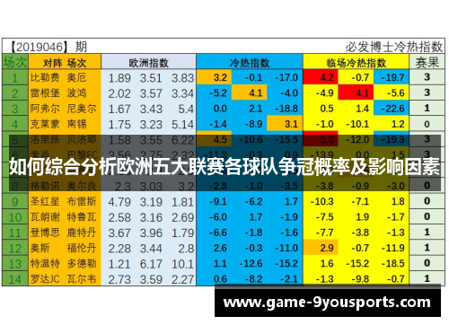 如何综合分析欧洲五大联赛各球队争冠概率及影响因素