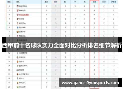 西甲前十名球队实力全面对比分析排名细节解析