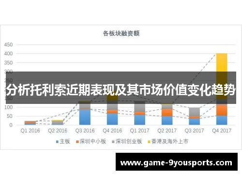 分析托利索近期表现及其市场价值变化趋势