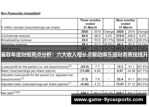 曼联年度财报亮点分析：六大收入增长点驱动俱乐部财务表现提升