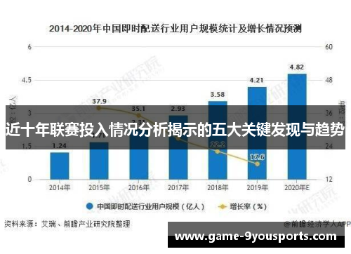 近十年联赛投入情况分析揭示的五大关键发现与趋势