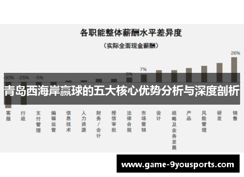 青岛西海岸赢球的五大核心优势分析与深度剖析