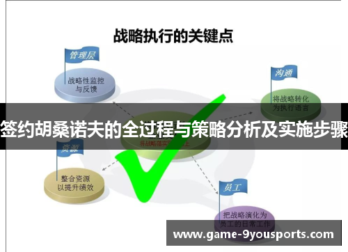 签约胡桑诺夫的全过程与策略分析及实施步骤
