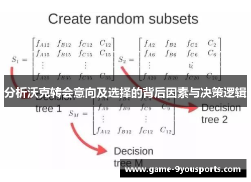 分析沃克转会意向及选择的背后因素与决策逻辑