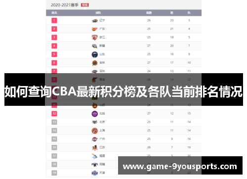 如何查询CBA最新积分榜及各队当前排名情况
