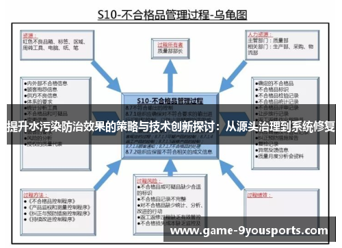 提升水污染防治效果的策略与技术创新探讨：从源头治理到系统修复