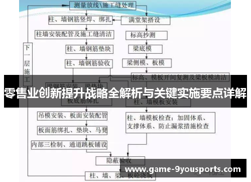 零售业创新提升战略全解析与关键实施要点详解