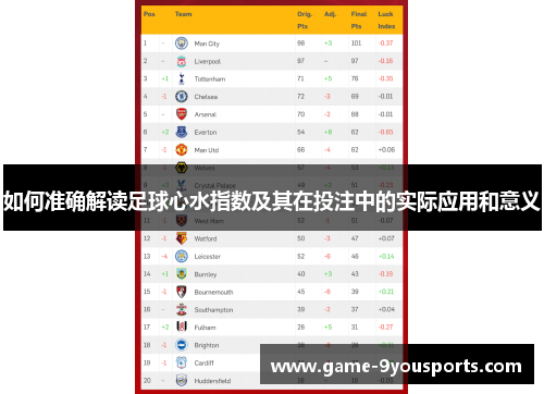 如何准确解读足球心水指数及其在投注中的实际应用和意义